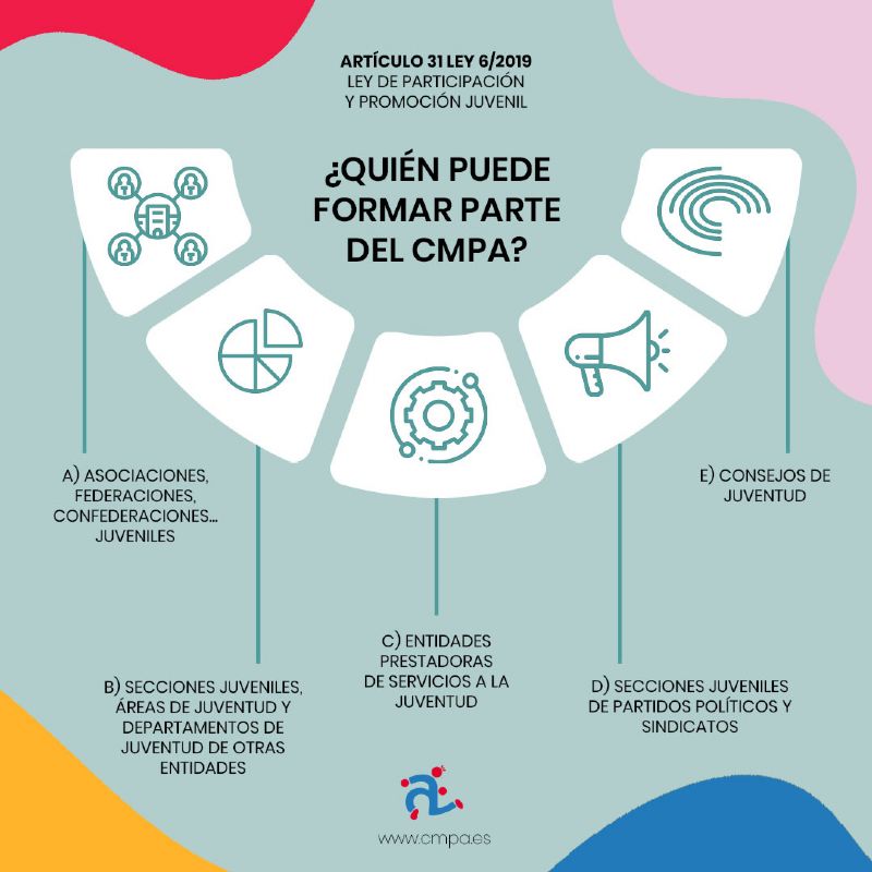 Tipo de entidades miembro