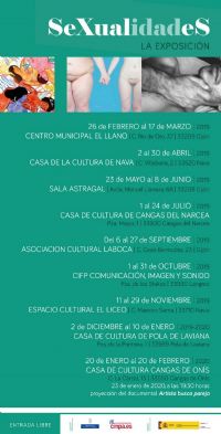Sexualidades: la exposici�n
